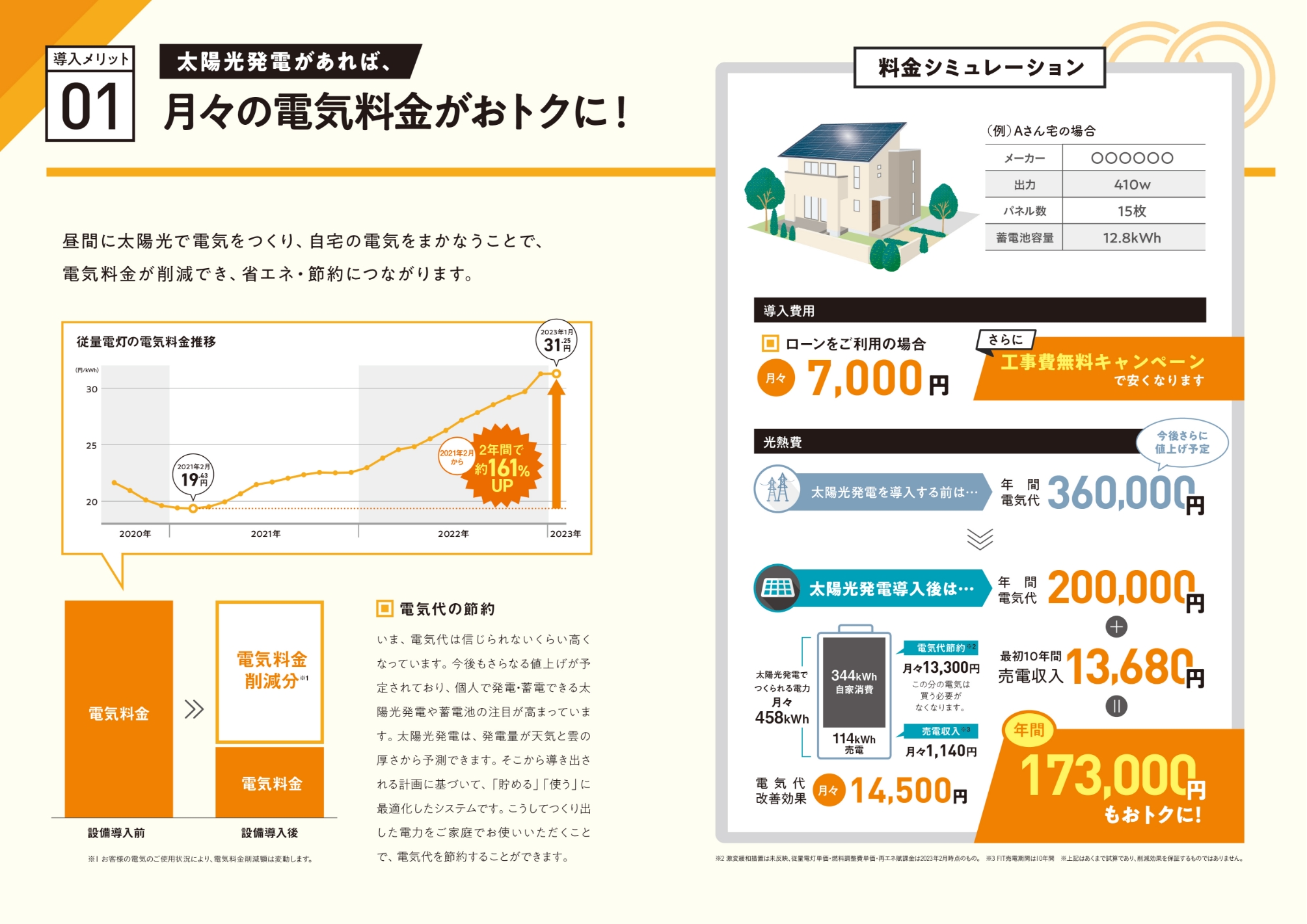 ソーラーパネル設置営業会社のパンフレット3