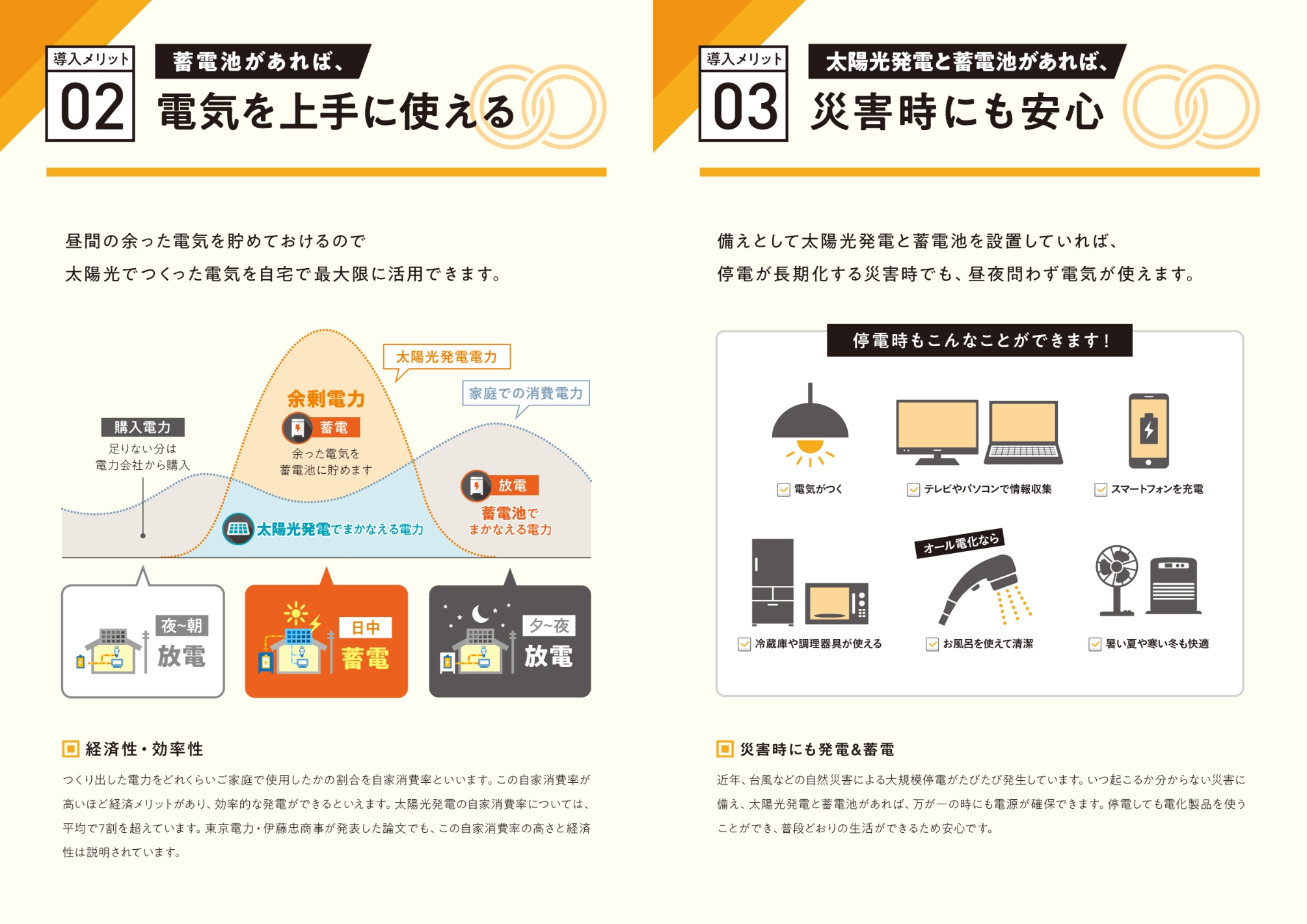 ソーラーパネル設置営業会社のパンフレット4